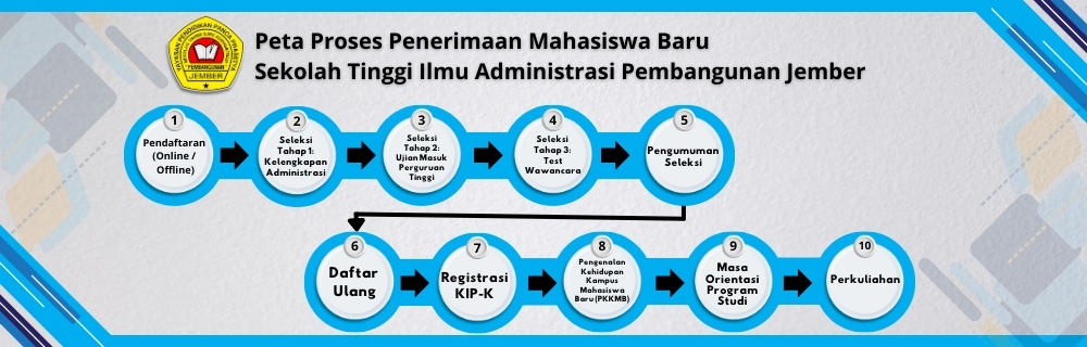 SEKOLAH TINGGI ILMU ADMINISTRASI PEMBANGUNAN 